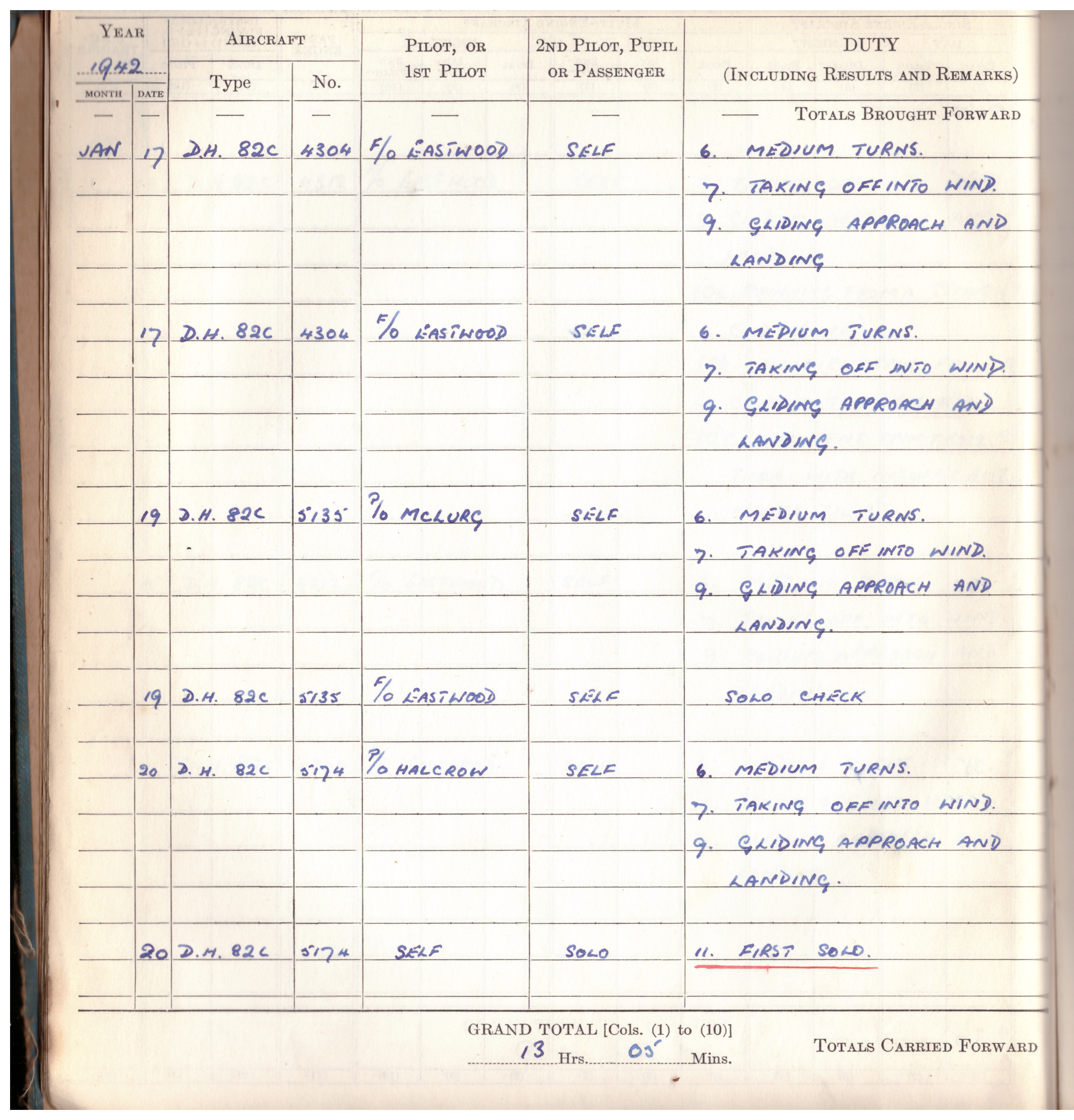 Hugh's logbook January 1942